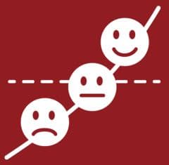  Emotions: Understanding Emotions and Strategies to Develop Self-Regulation