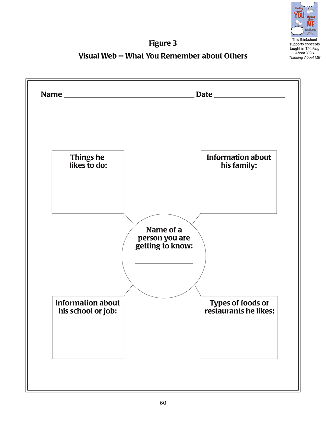 What You Remember About Others