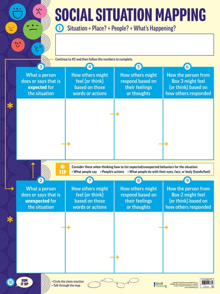 Social Situation Mapping + 10 Steps Poster